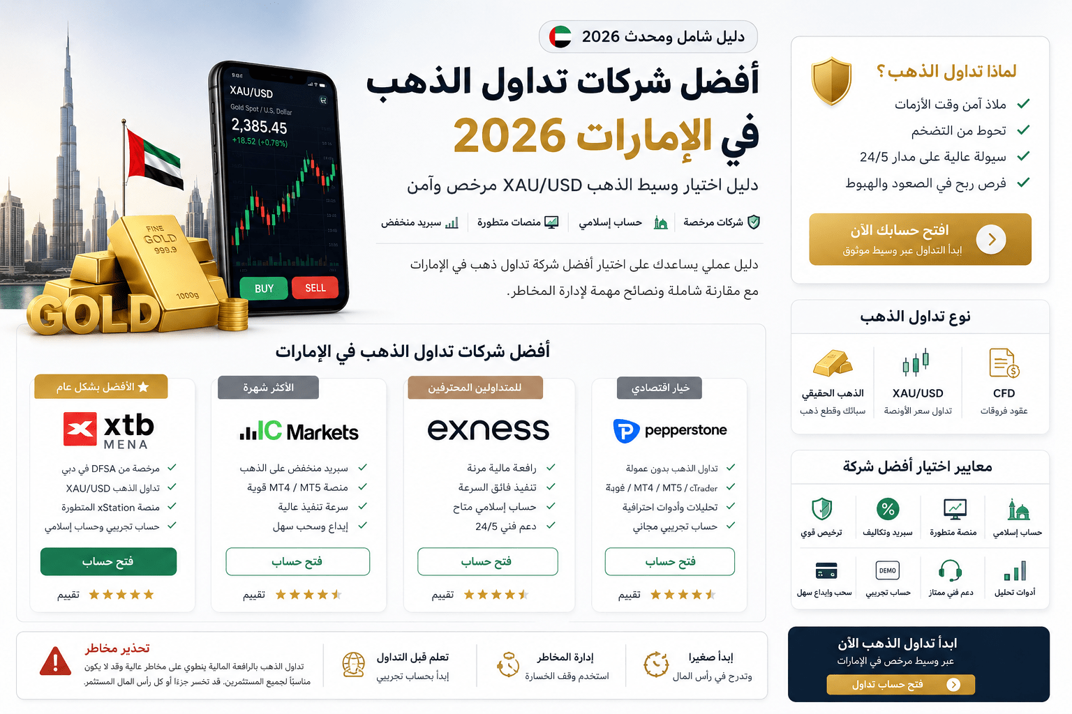 شركات تداول الذهب في الإمارات