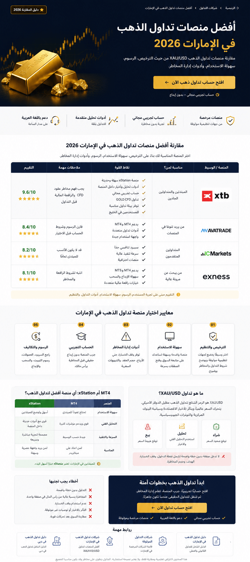 أفضل منصات تداول الذهب في الإمارات